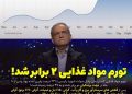 سفره مردم خط قرمز بود؛ امروز خط قرمزها یکی‌یکی شکسته شده‌اند
