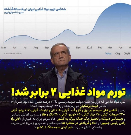 سفره مردم خط قرمز بود؛ امروز خط قرمزها یکییکی شکسته شدهاند